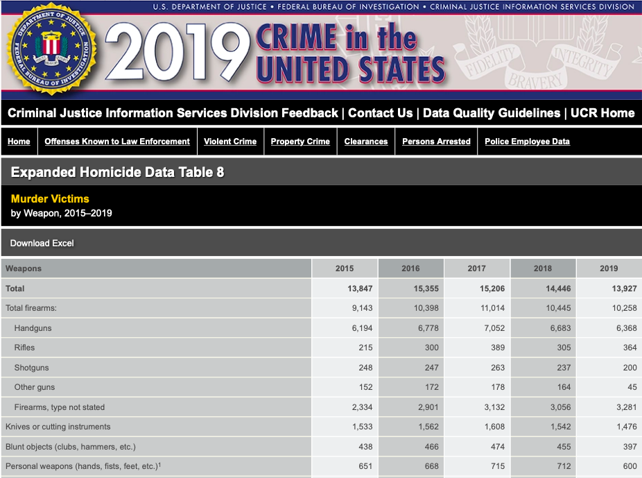 FBI Homicide Statistics